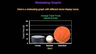 Identifying Misleading Graphs  Konst Math [upl. by Vivian856]