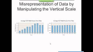 Elementary Statistics Graphical Misrepresentations of Data [upl. by Dachy]