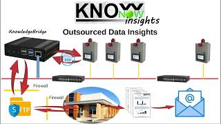 KnowNow  Step 3  Insights [upl. by Waugh]